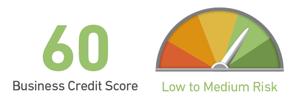 What Is Business Credit Score Why It Is Important 